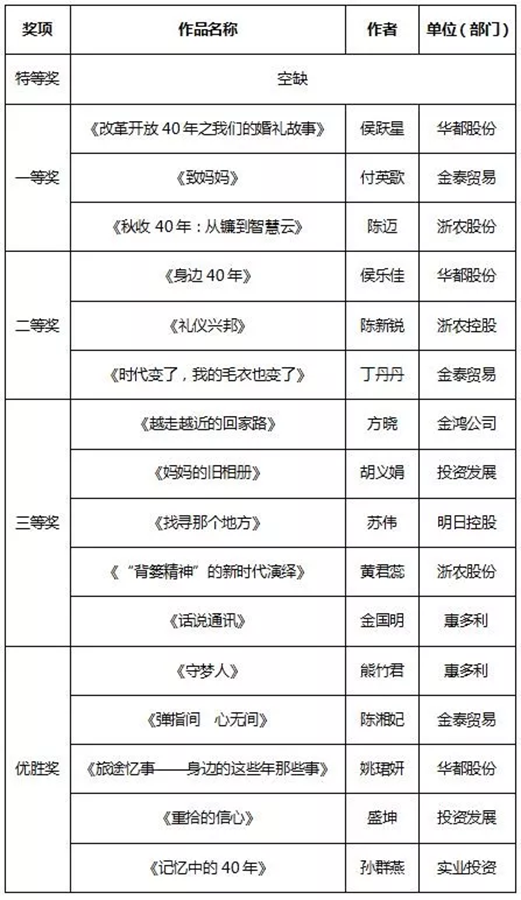 征文和書(shū)畫(huà)比賽結(jié)果新鮮出爐，趕緊來(lái)圍觀！