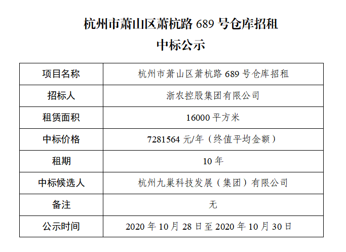 杭州市蕭山區(qū)蕭杭路689號倉庫招租中標(biāo)公示